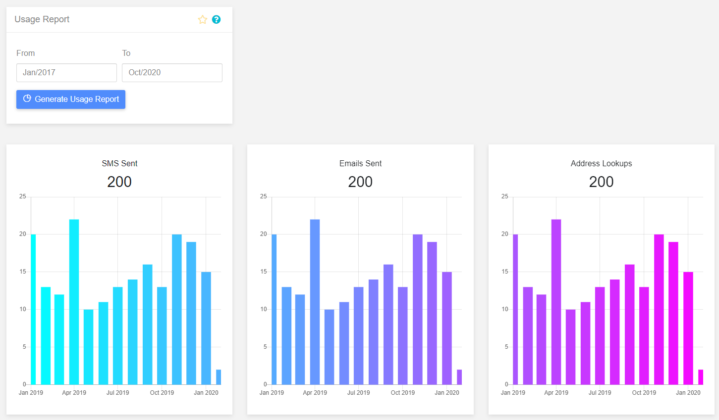 Usage Report