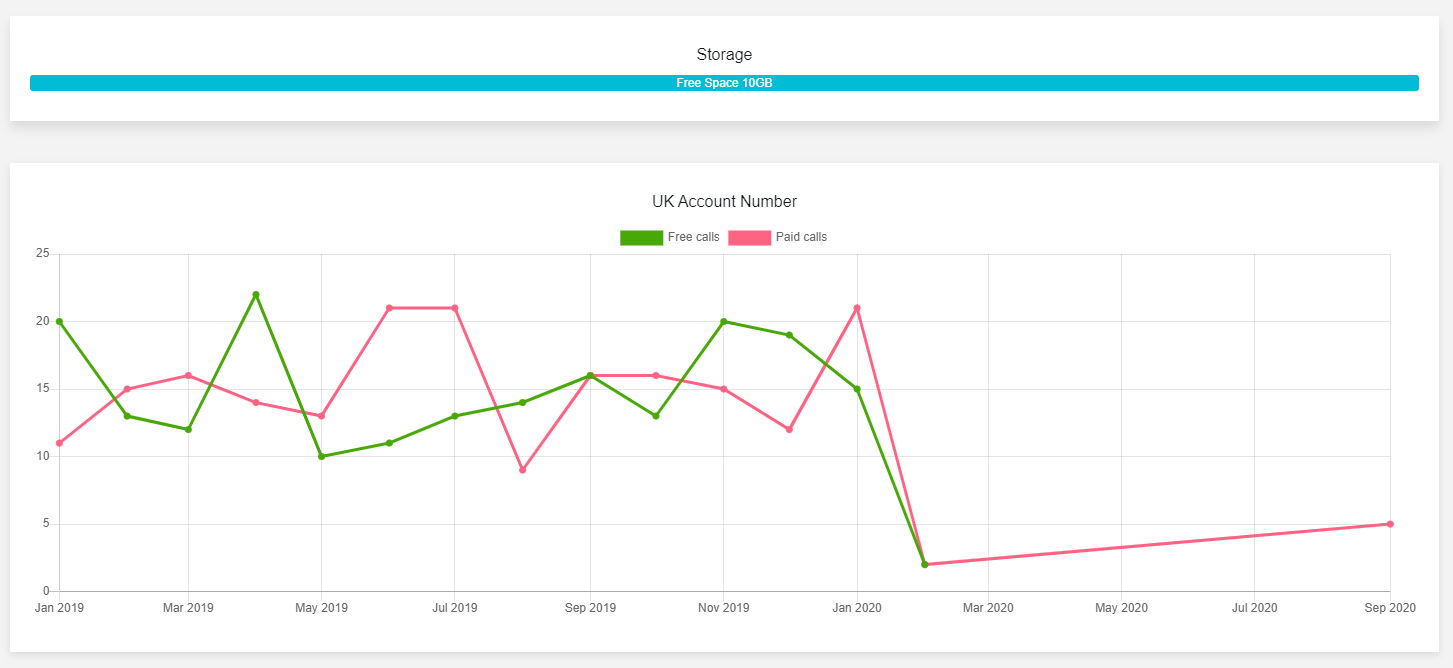 Usage Report2