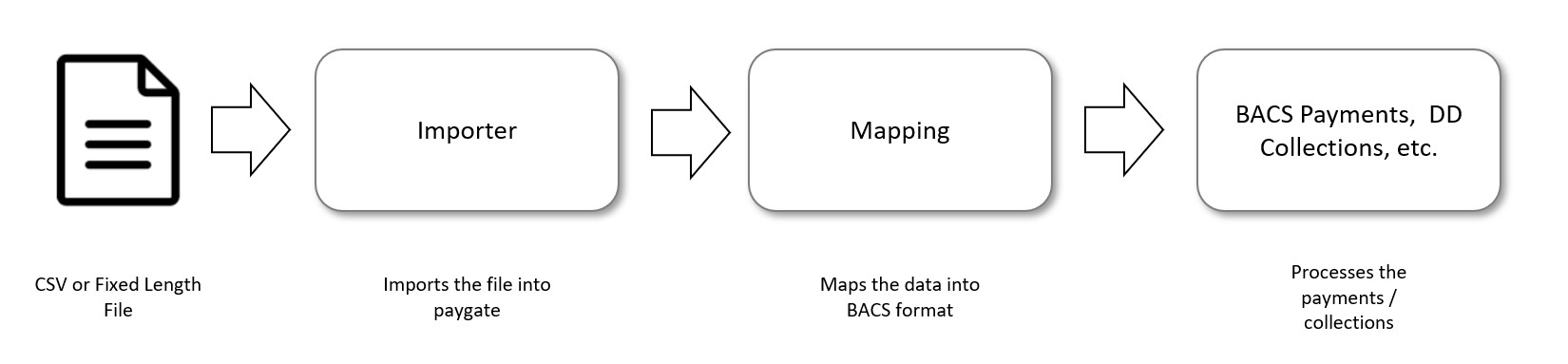 SubmisMapping