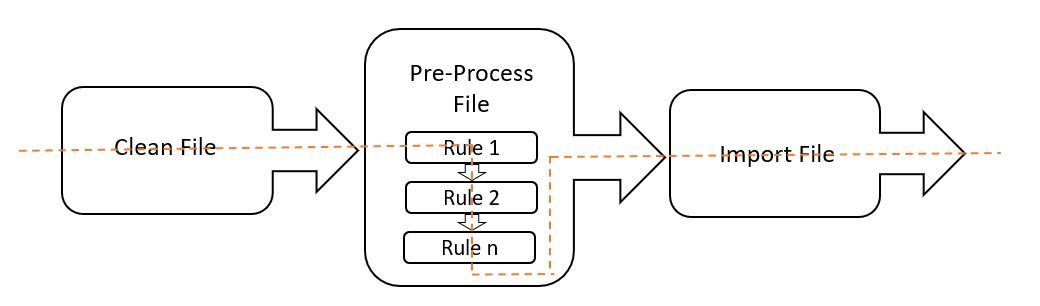 Pre-Processing path