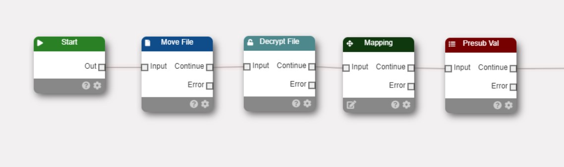 Decryption node