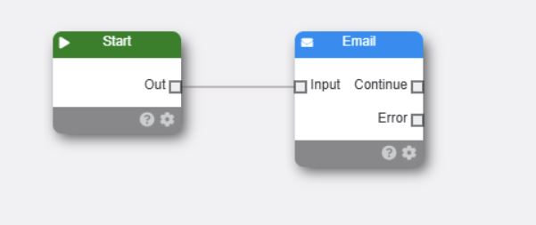 Email message Node