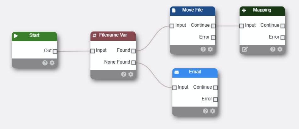 Filename Variable Node