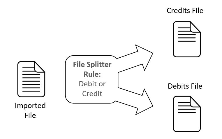 FILE Splitter