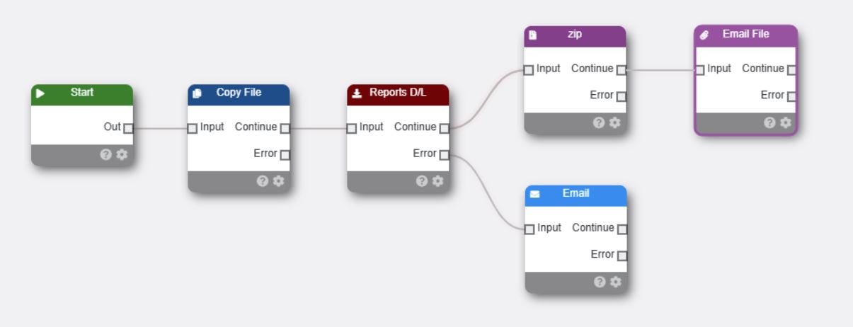 Start Node