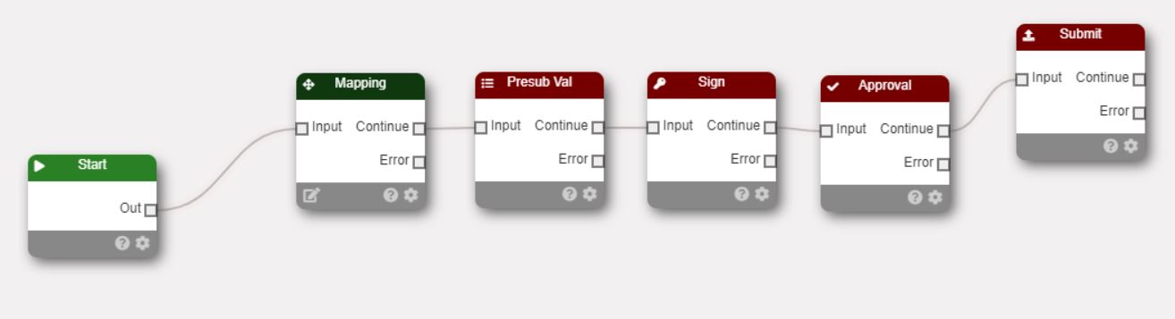 Submission Node