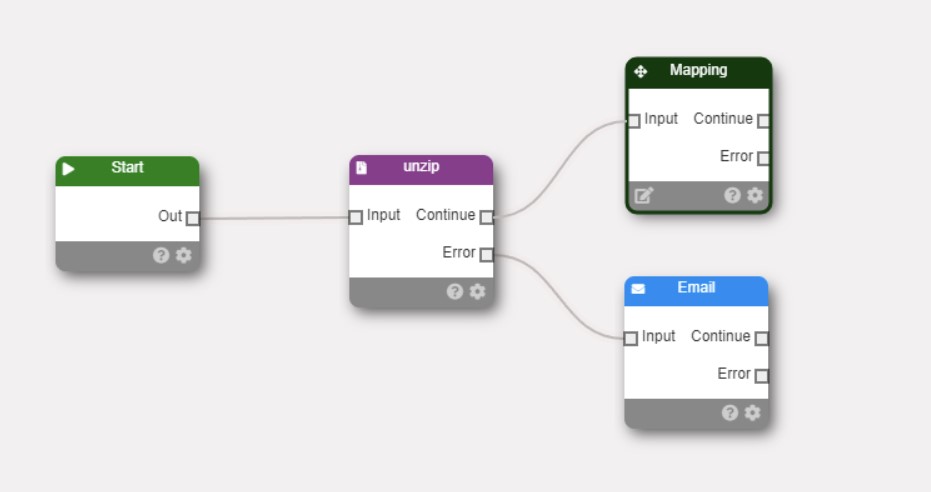 Unzip Node