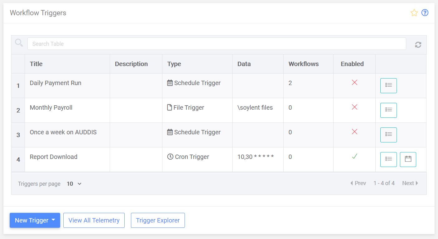 Workflow Triggers Table